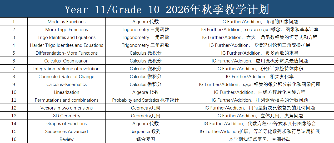 Y11-G10 M班2026年秋季原教学计划,16个专题