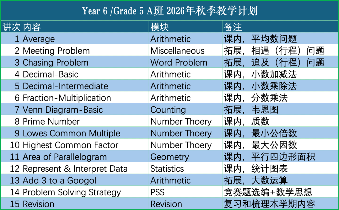Y6-G5 A班 · 国际数学同步拓展教学计划