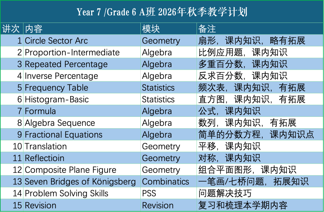 Y7-G6 A班 · 国际数学同步拓展教学计划